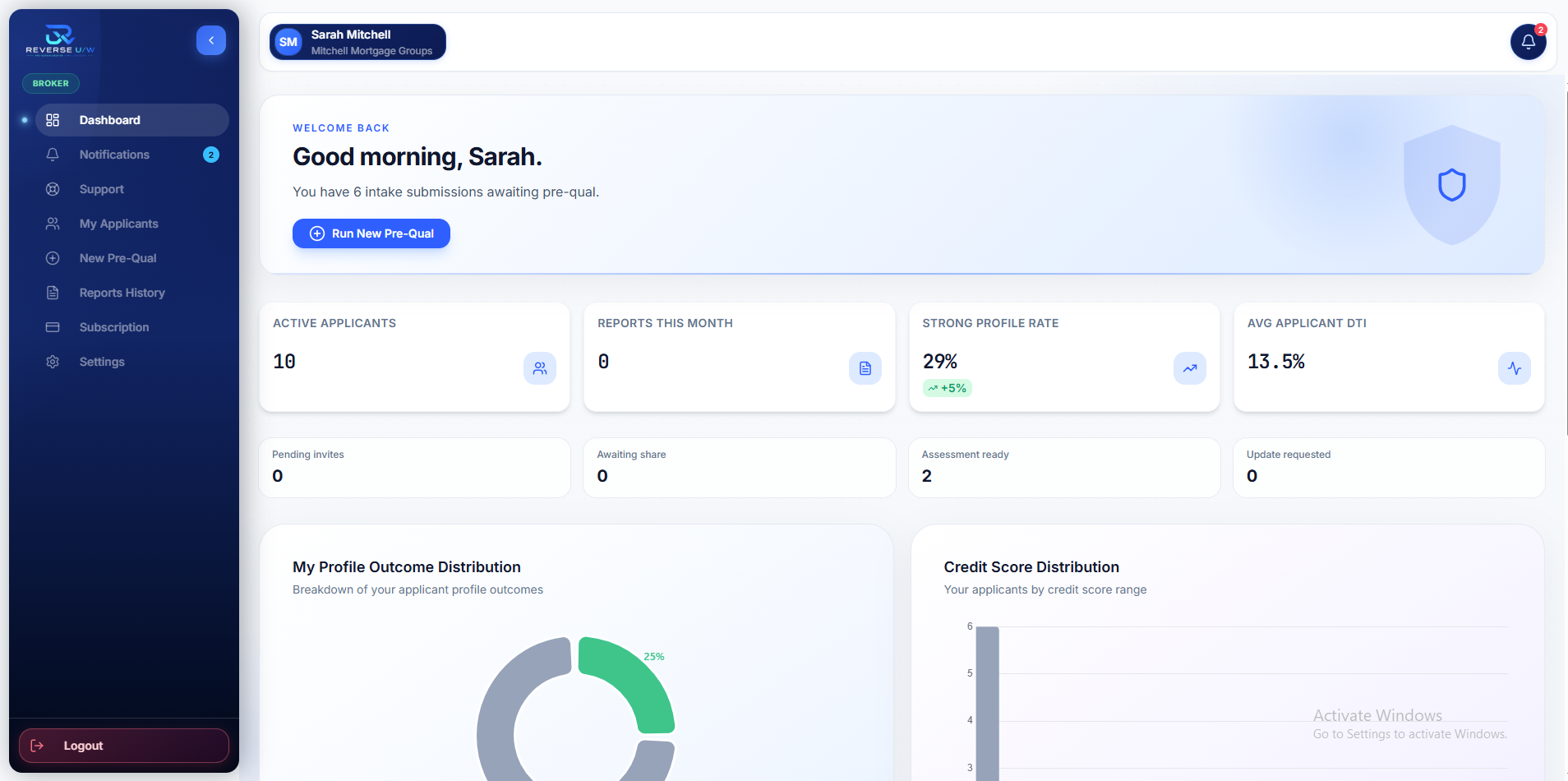 Dashboard — active applicants, pipeline statuses, and outcome charts.